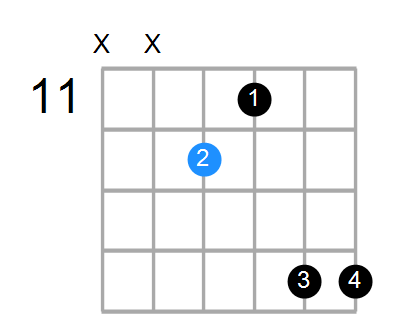 Dmaj7 Chord